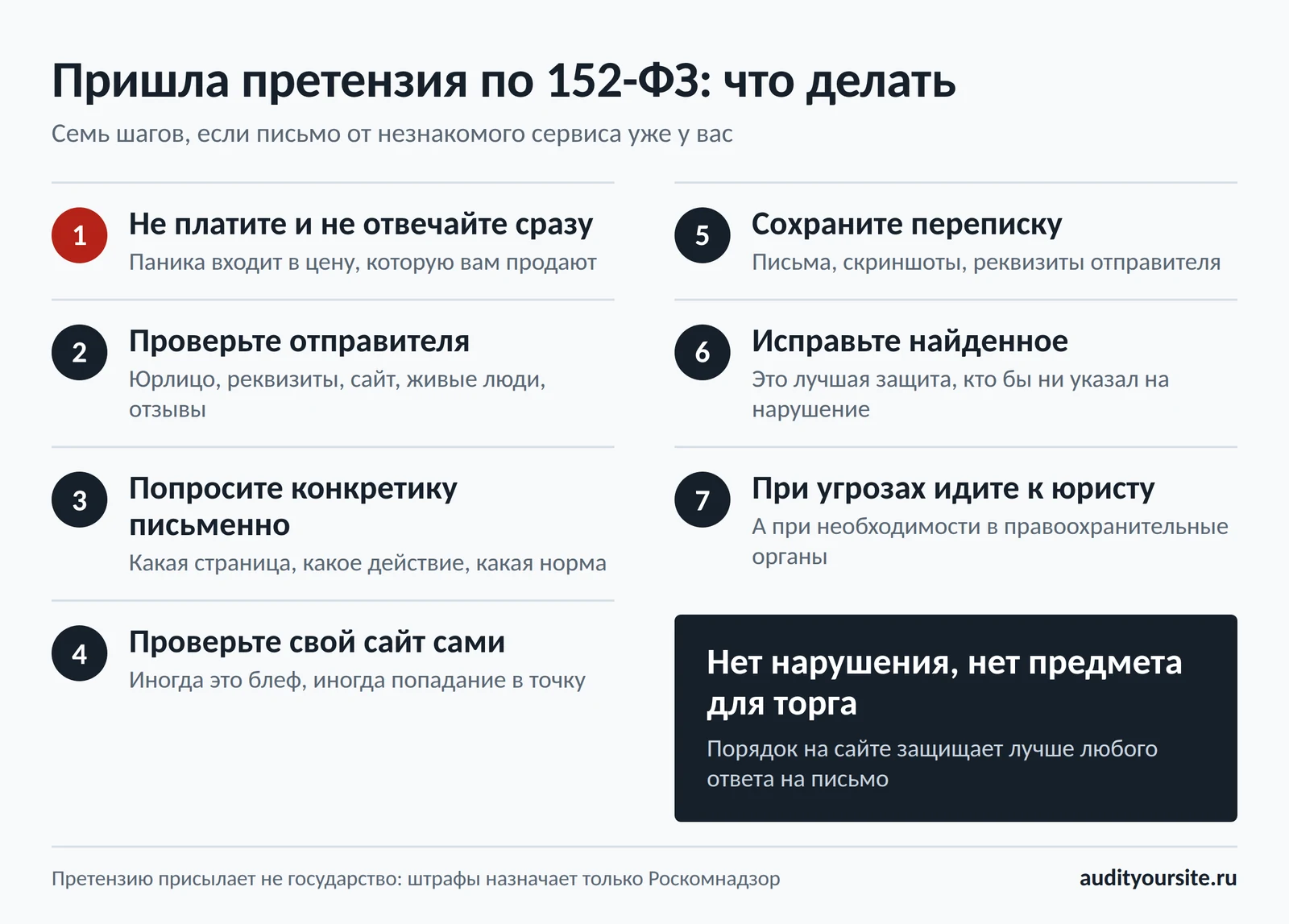 Пришла претензия по 152-ФЗ: что делать — семь шагов