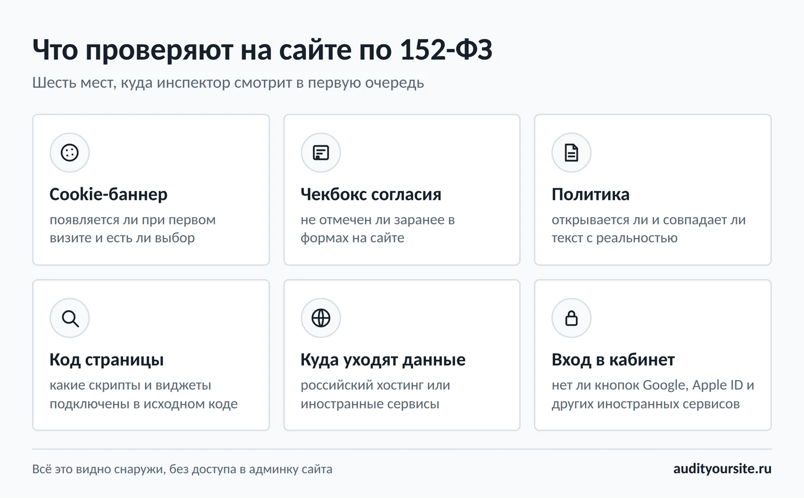 Что проверяют на сайте по 152-ФЗ: cookie-баннер, чекбокс согласия, политика, код страницы, куда уходят данные, вход в кабинет