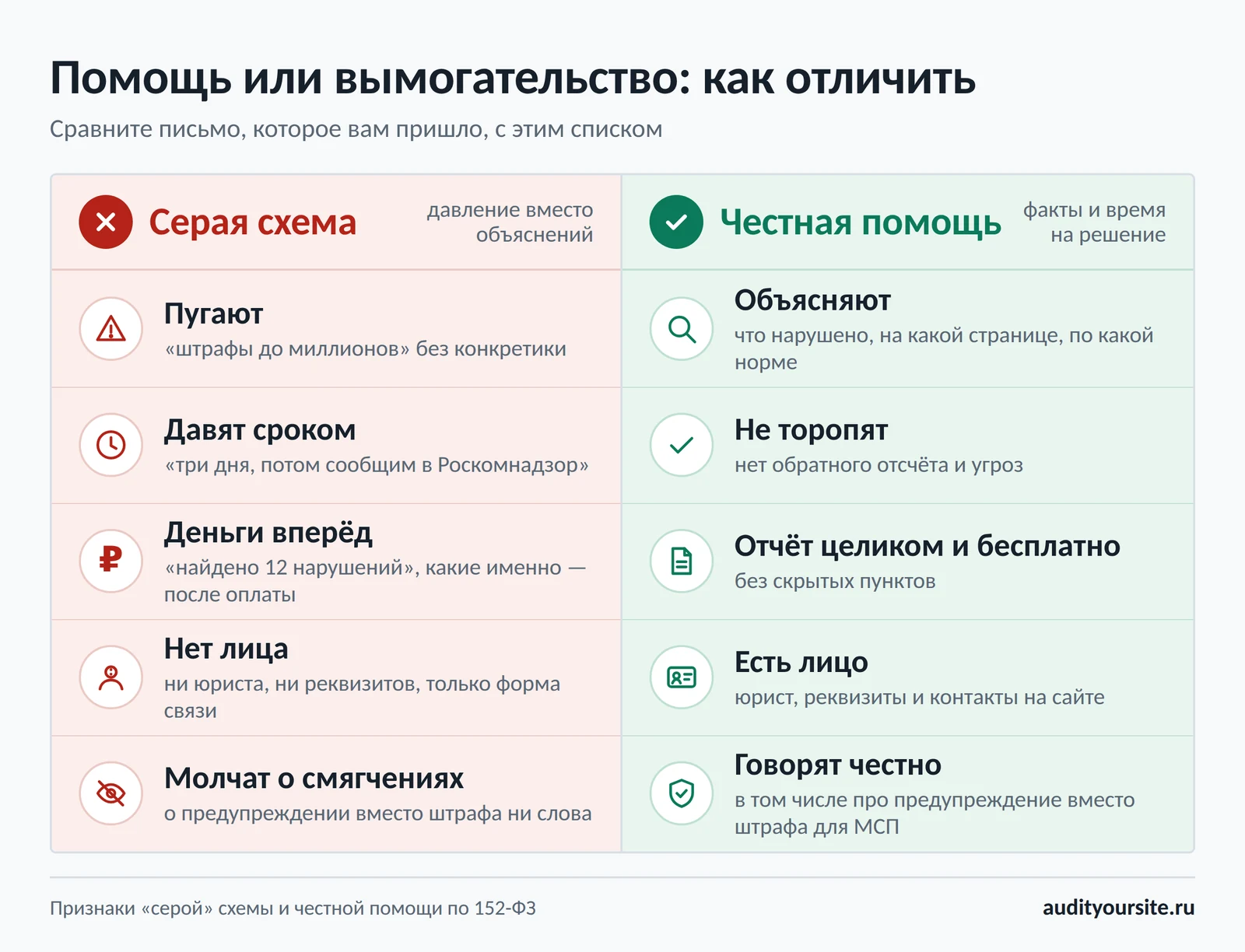Помощь или вымогательство по 152-ФЗ: признаки серой схемы и честной помощи
